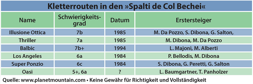 tabelle klettern neunerplatte